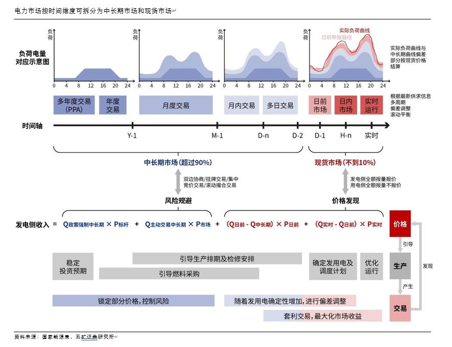 时间维度股权调整(时间维度股权调整方法)北京市
