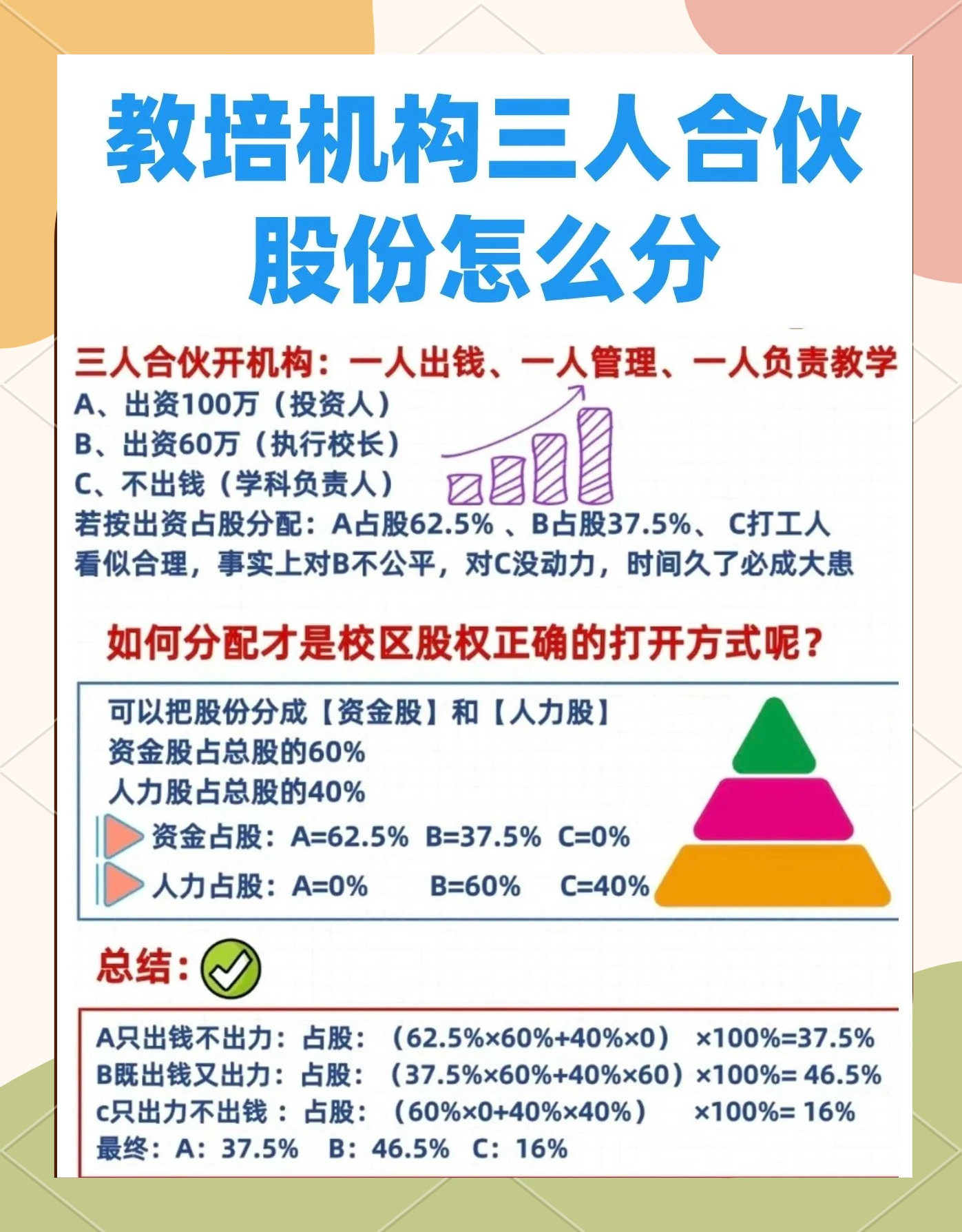 股权设计公平性(股权设计公平性要求)北京市