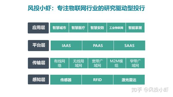 融资顾问市场分析(融资顾问的职责是什么)北京市