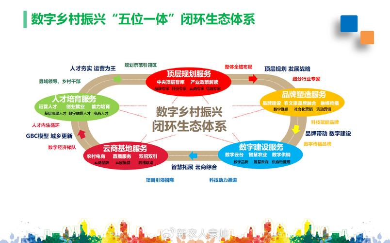 产业生态布局咨询(产业生态发展路线图)北京市