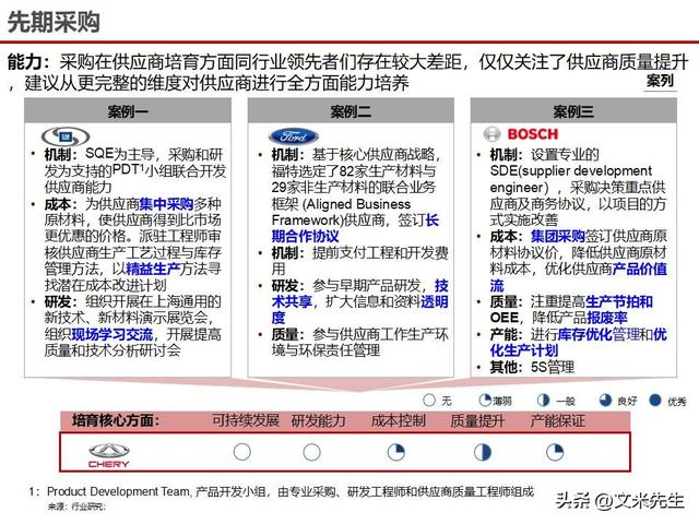 战略采购协同方案(战略采购协同方案怎么写)北京市