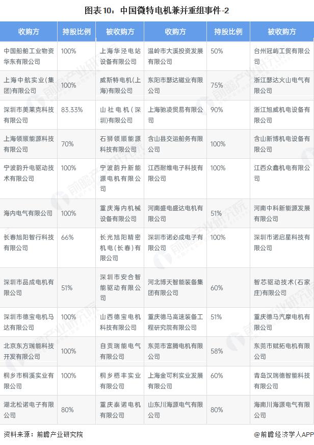 产能整合并购方案(产能过剩型并购案例)北京市 产能整合并购方案(产能过剩型并购案例)北京市