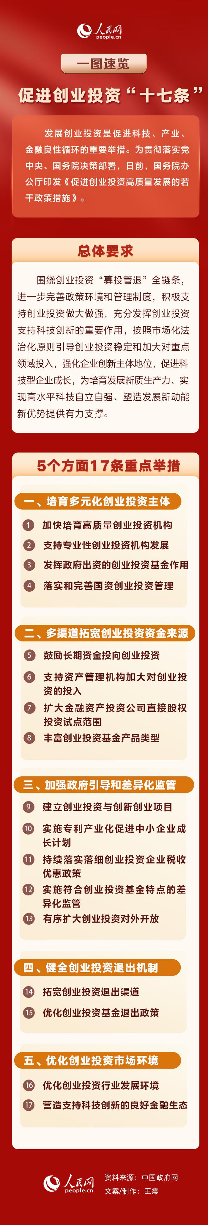 产业扶持政策解读(产业扶持政策有哪些)北京市