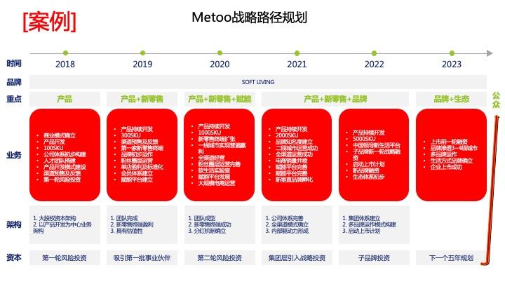 战略路径规划咨询(战略路径是什么意思)北京市 战略路径规划咨询(战略路径是什么意思)北京市